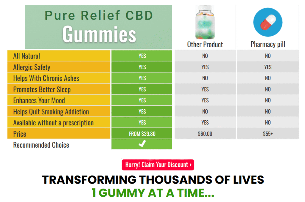Harmony CBD Gummies Buy